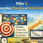 Execution Planning & priority Setting