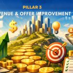 Pillar 3 Revenue and offer Improvement